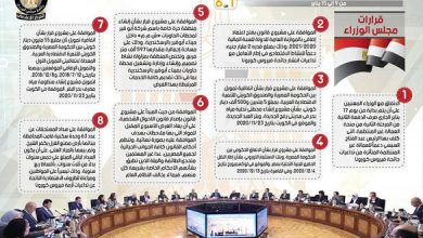 Photo of بالإنفو جراف… الحصاد الأسبوعي لمجلس الوزراء خلال الفترة من 9 يناير إلى 15 يناير 2021