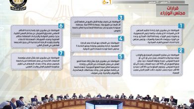 Photo of بالإنفو جراف… الحصاد الأسبوعي لمجلس الوزراء خلال الفترة من 11 حتى 17 سبتمبر2021