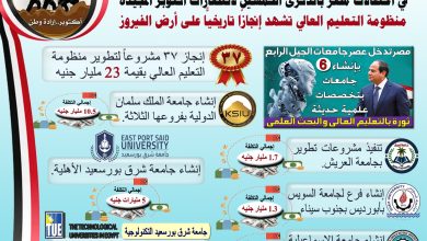 Photo of التعليم العالي والبحث العلمي :في احتفالات مصر بالذكرى الخمسين لانتصارات أكتوبر المجيدة