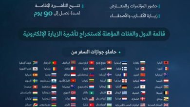 Photo of السعودية تمنح تأشيرة الزيارة الإلكترونية  لمواطني 6 دول إضافية​
